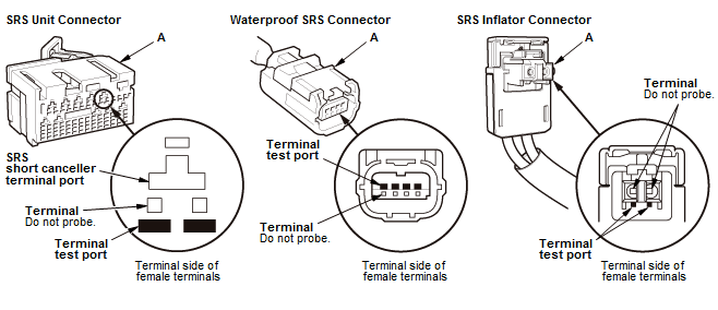 Supplemental Restraint System - Testing & Troubleshooting